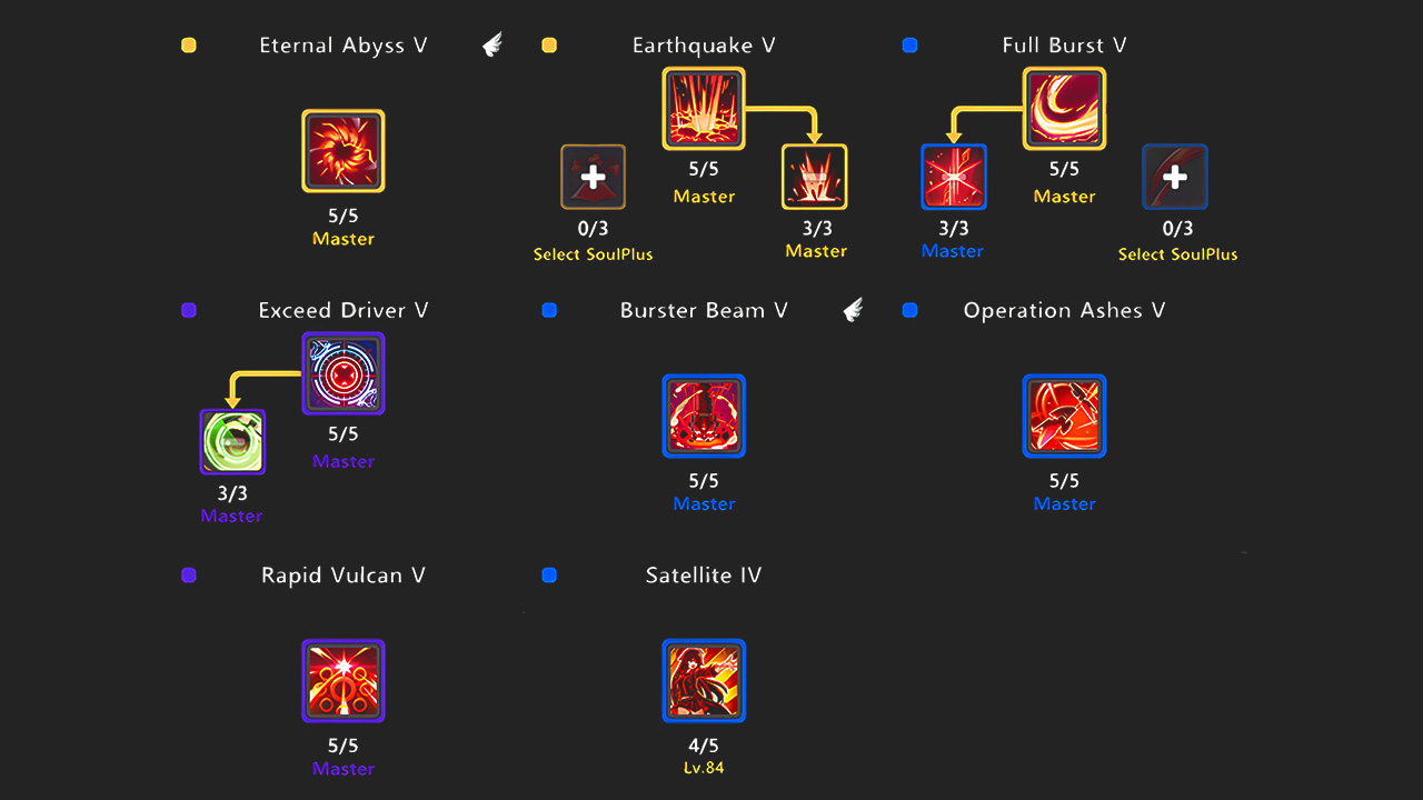 Zerw | Soul Worker Iris Yuma Guide